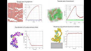 Molecular Dynamics Tutorials with LAMMPS [upl. by Fawcette]