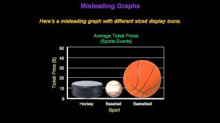 Identifying Misleading Graphs  Konst Math [upl. by Hafeenah81]