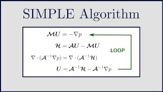 CFD The SIMPLE Algorithm to solve incompressible NavierStokes [upl. by Mylo653]