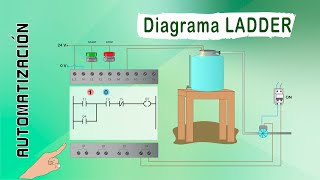 EJEMPLO BÁSICO DE AUTOMATIZACIÓN  DIAGRAMA LADDER Y PLC [upl. by Notgnilliw933]