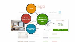 Learn how trivago works through this video [upl. by Peppi]