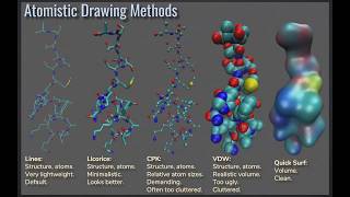 Molecular visualization with VMD [upl. by Aikehs]