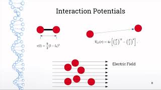 Molecular Dynamics in 5 Minutes [upl. by Cicenia]